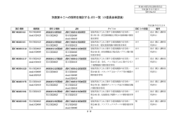 資料№3-2 別表第十二への採用を検討するJIS 一覧（小委員会承認後）