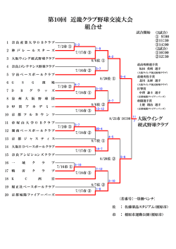 第10回 近畿クラブ野球交流大会 組合せ