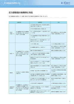 圧力調整器の故障例と対応