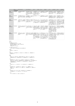 講座説明 個別指導講座（A-1 5、B G-1 2） ・各自の課題や目標に