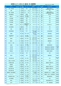 求人者リスト - 岐阜県シルバー人材センター連合会