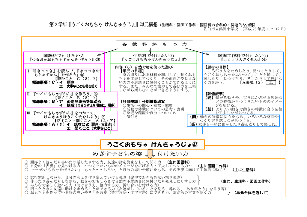 うごくおもちゃ けんきゅうじょ