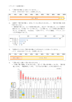 ＜アンケート結果内容＞ 1．「『関ケ原の戦い』を知っていますか。」 &rarr;90
