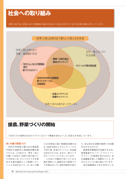社会への取り組み