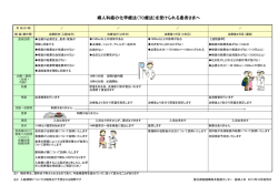 TC療法 - 国立病院機構 熊本医療センター