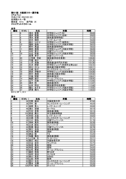 アルペン - 大阪府スキー連盟