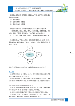 24 1 竹内孝仁氏が説く「水分・食事・便・運動」の相互関係 介護の知識