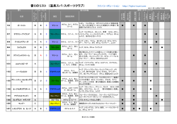 香りのリスト （温泉スパ・スポーツクラブ） フジノコーポレーション http://