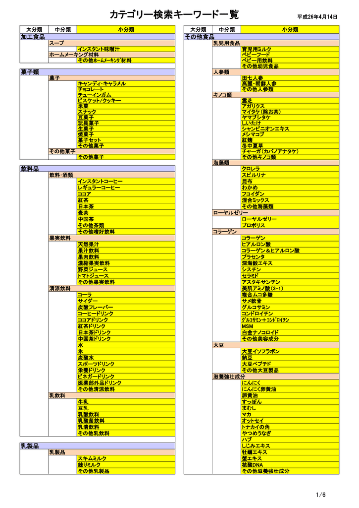 カテゴリー検索キーワード一覧