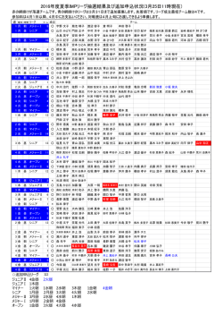 2016年度夏季IMPリーグ抽選結果及び追加申込状況(3月25日11時現在)