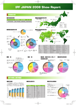 来場者分析 展示規模と展示構成 - IPF Japan 国際プラスチックフェア