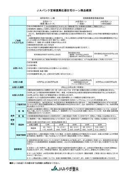 JAバンク宮城復興応援住宅ローン商品概要