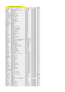 ｳﾞｧﾚﾝﾃｨ-ﾆ-8 05ﾄﾚﾋﾞｱｰﾉ ﾀﾞﾌﾞﾙｯﾂｫ アブルッツォ ワイン750ML 白 ﾌ