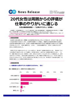 20代  性は周囲からの評価が 仕事のやりがいに通じる