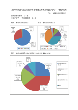 翼小学校区アンケート結果及び質疑