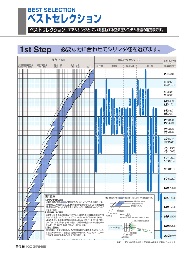 カタログ シリーズ全て Pdf