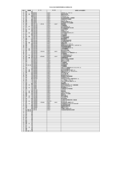 索引 警察署 会場名（28年度場所） こ 麹 町 な 中 野 9月20日