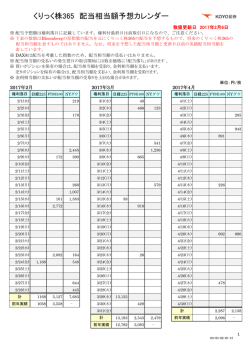 くりっく株365 配当相当額予想カレンダー