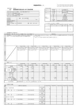 遠距離通学児童生徒に対する助成事業 事務事業チェック