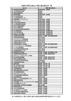 金融庁所管公益法人申請・届出提出先一覧