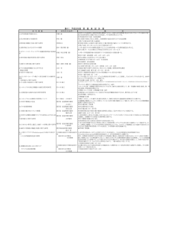 研 究 課 題 研究者（代表者） 概 要 表4
