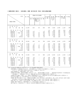 （6区分），住宅の購入・新築・建て替え等（7区分）
