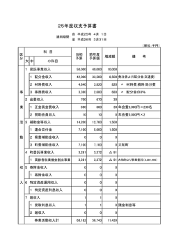 25年度収支予算書 - 大和町シルバー人材センター