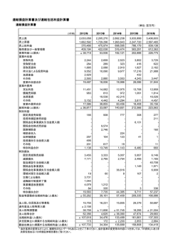 連結損益計算書及び連結包括利益計算書