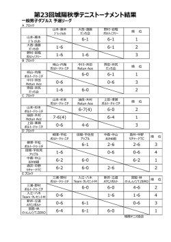 第23回城陽秋季テニストーナメント結果