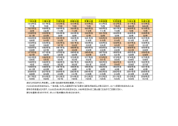 一白水星 二黒土星 三碧木星 四緑木星 五黄土星 六白金星 七赤金星