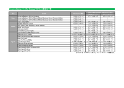 Arcserve Backup r12.5 for Windows ライセンス登録先一覧
