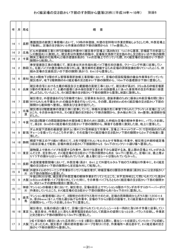 別添5「災害事例」