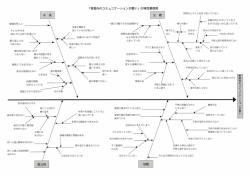 「家庭内のコミュニケーションが悪い」 の特性要因図