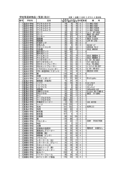 学校等返納物品一覧表（処分）