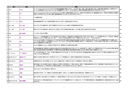 農業基礎用語集