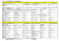 23年度 潟上市放課後児童クラブ年間事業計画（案）