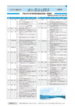 一般質問（22名が問う）