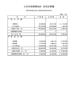 火災共済事業会計 収支計算書