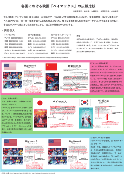 各国における映画『ベイマックス』の広報比較