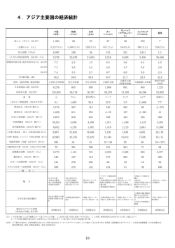 4．アジア主要国の経済統計