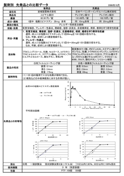 製剤別 先発品との比較データ