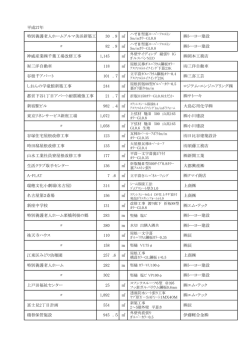 平成27年 特別養護老人ホームアルマ美浜新築工 30 ．9 トーヨー建設