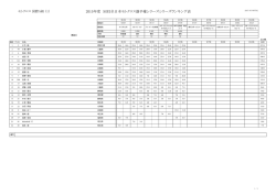 2015年度 MFJ全日本モトクロス選手権シリーズシリーズランキング表