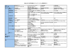 音声認識関連製品 一覧 - JEITA