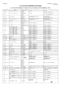 2012JOINTEXカタログ表記に関しての訂正とお詫び