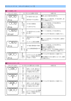 A ガス止 A B B R A B R B C ガス止 C ガス止 B C ガス止P A C ガス