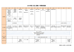 2014年度 新人研修 年間計画表 - 医療法人 山紀会 Yamakikai