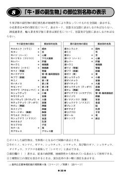 8 「牛・豚の副生物」の部位別名称の表示