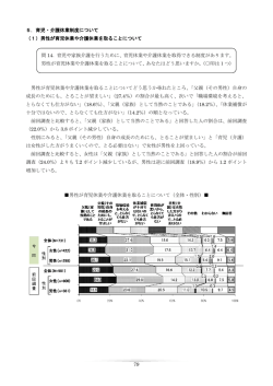 79 5．育児・介護休業制度について （1）男性が育児休業や介護休業を