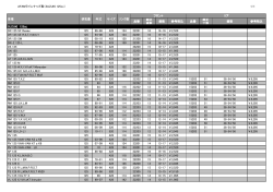 AFAMラインナップ表（SUZUKI 125cc） 1/1 品番 純正 歯数 歯数 参考